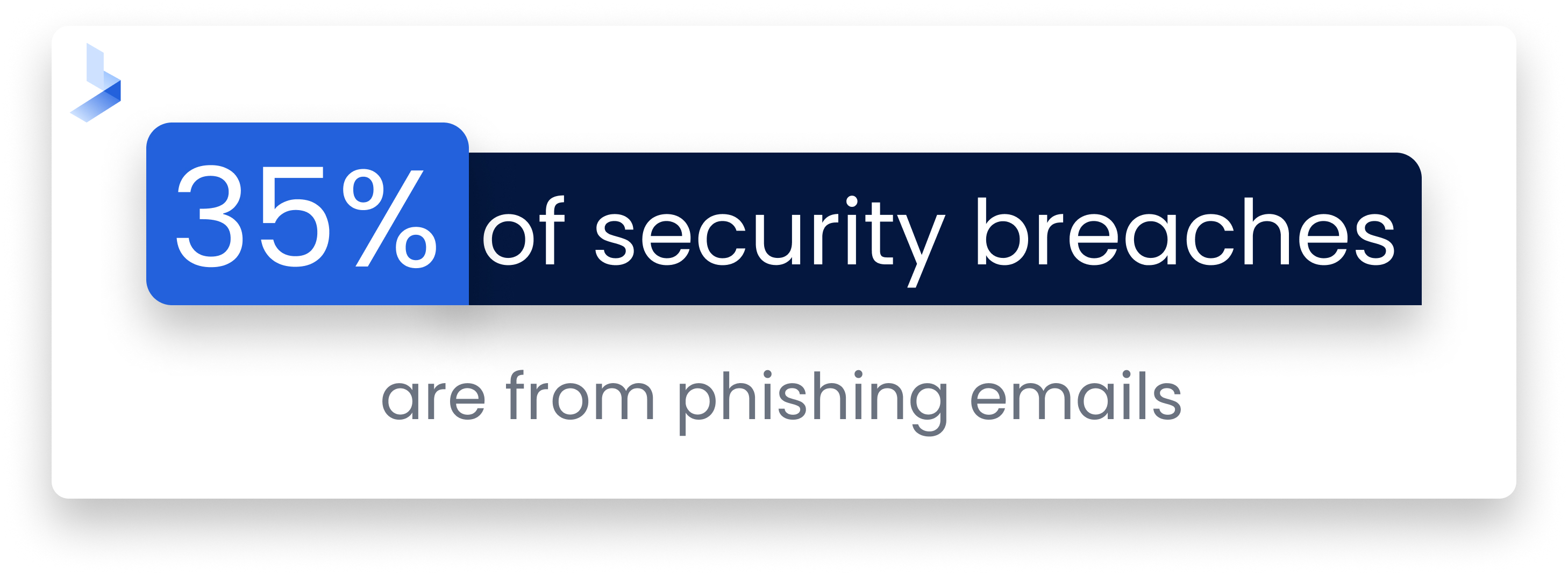 Cybersecurity 101: Basics And Best Practices For Avoiding Phishing